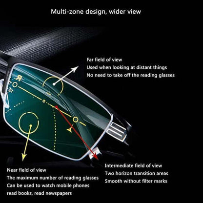 Intelligent Progressive Glasses, ARNO Lens Technology, Photochromic, Blue Light Filter and UV400