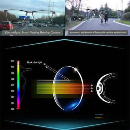 Intelligent Multifocal Glasses Comfortable Vision For Every Situation