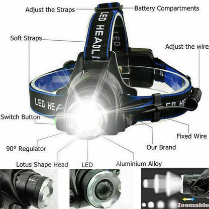High-Power LED Headlamp with Rechargeable Battery