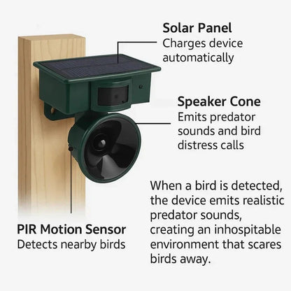 Automatic Bird Deterrent with Motion Detection for Crows