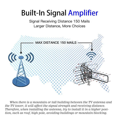 Rotating Dual Frequency TV Antenna For Outdoor Signal Reception