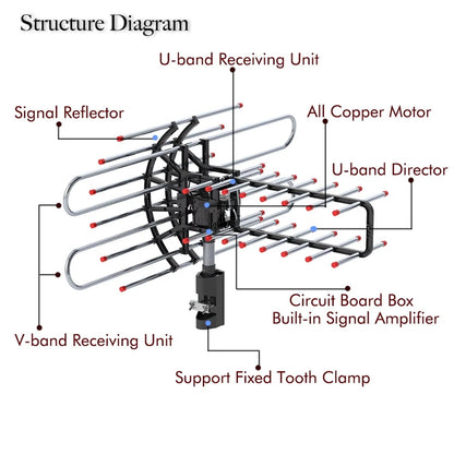 Rotating Dual Frequency TV Antenna For Outdoor Signal Reception