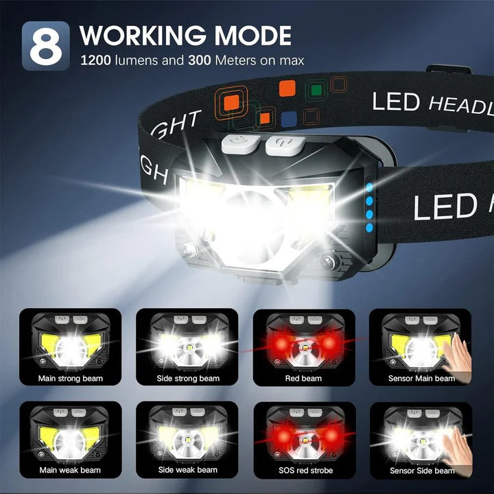 Rechargeable LED Headlamp with Motion Sensor, Set of 2