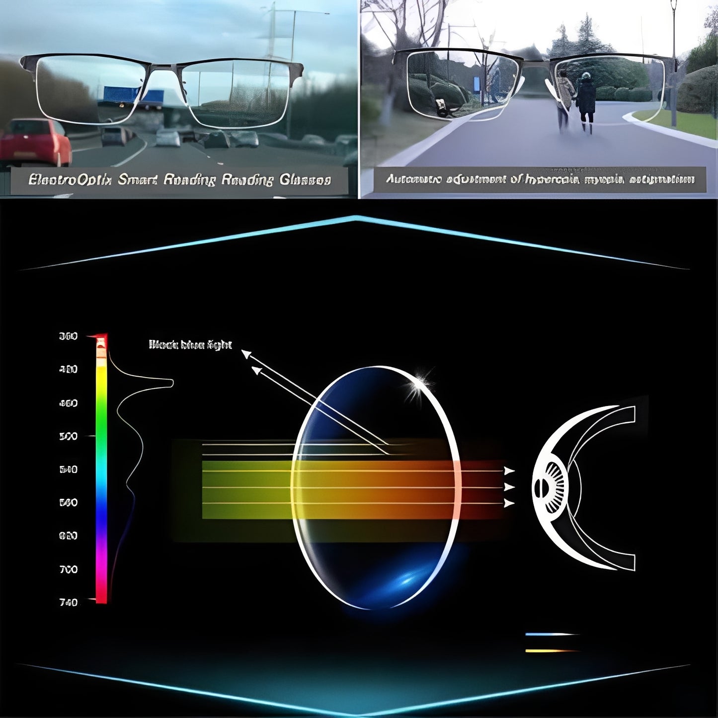 Progressive Sunglasses with Multi Zone Lens Design