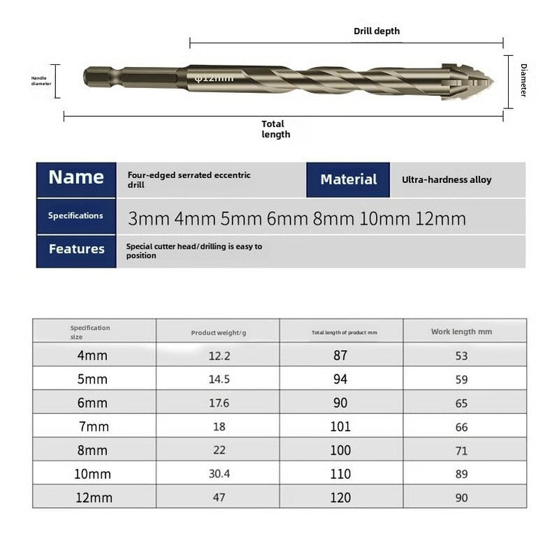Heavy Duty Dry Drilling Eccentric Bit with Four-Edge Serrated Technology