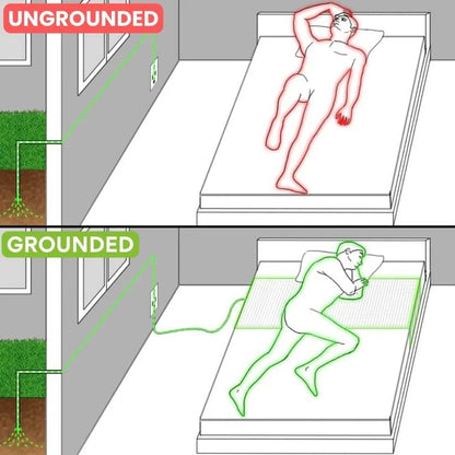 Anti-Static Grounding Bed Sheets for Better Sleep