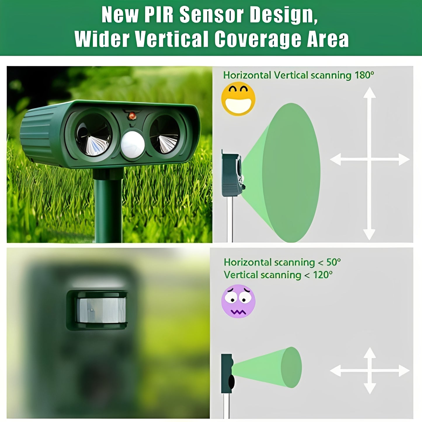 Solar Powered Ultrasonic Pest Deterrent with Motion Sensor
