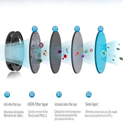 Smart Smokeless Ashtray with HEPA Filter and USB Power