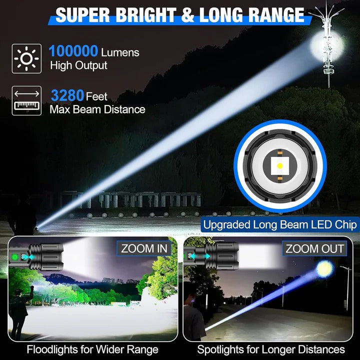 Rechargeable Zoom LED Flashlight with Multiple Light Modes