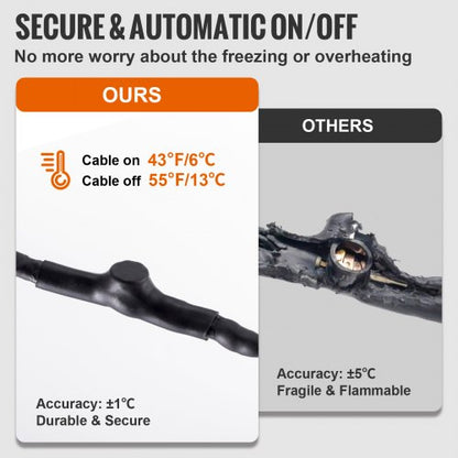 Self-Regulating Pipe Heating Cable with Freeze Prevention Wrap for Water Lines